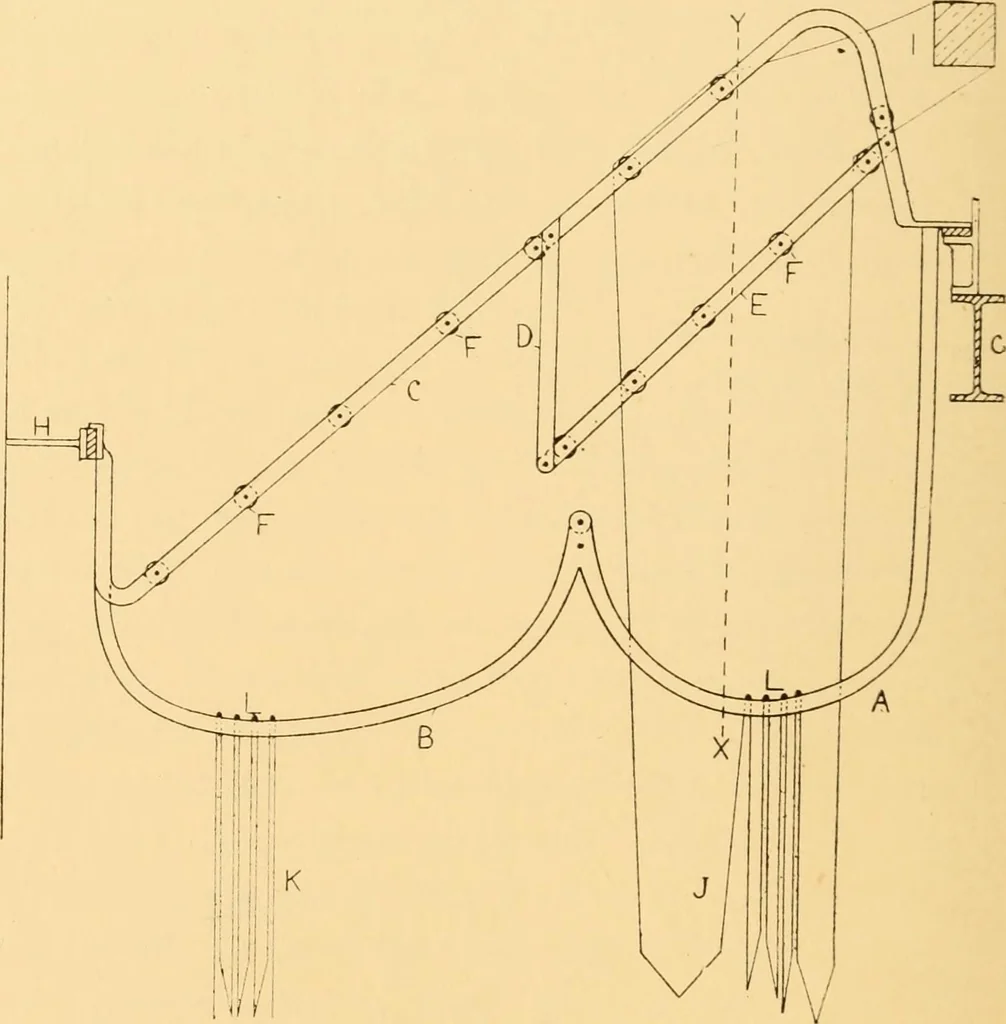 An illustration from Jacquard mechanism and harness mounting, 1912, leaf 351