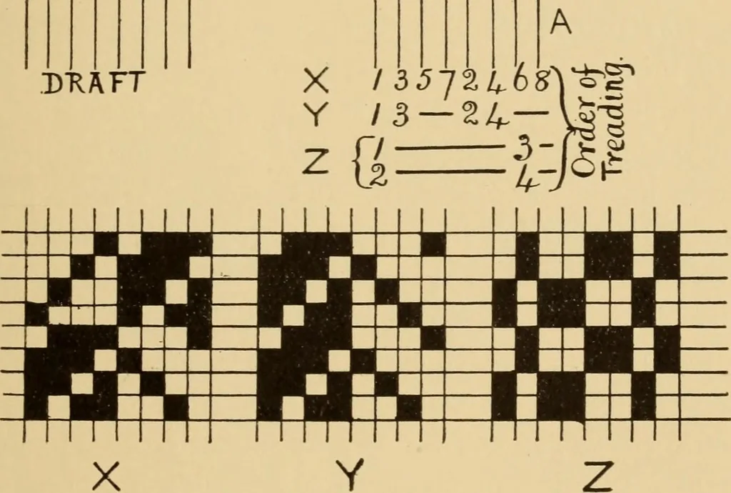 An illustration from Jacquard mechanism and harness mounting, 1912, leaf 42