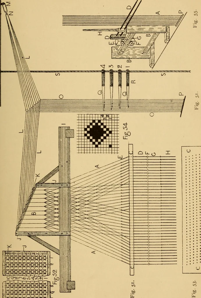 An illustration from Jacquard mechanism and harness mounting, 1912, leaf 52