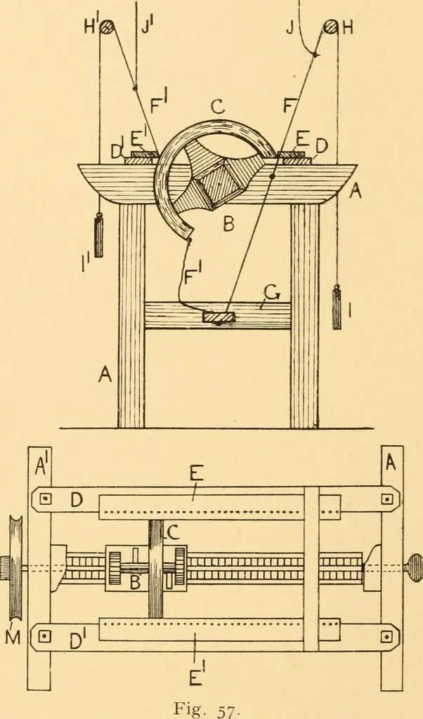 An illustration from Jacquard mechanism and harness mounting, 1912, leaf 57