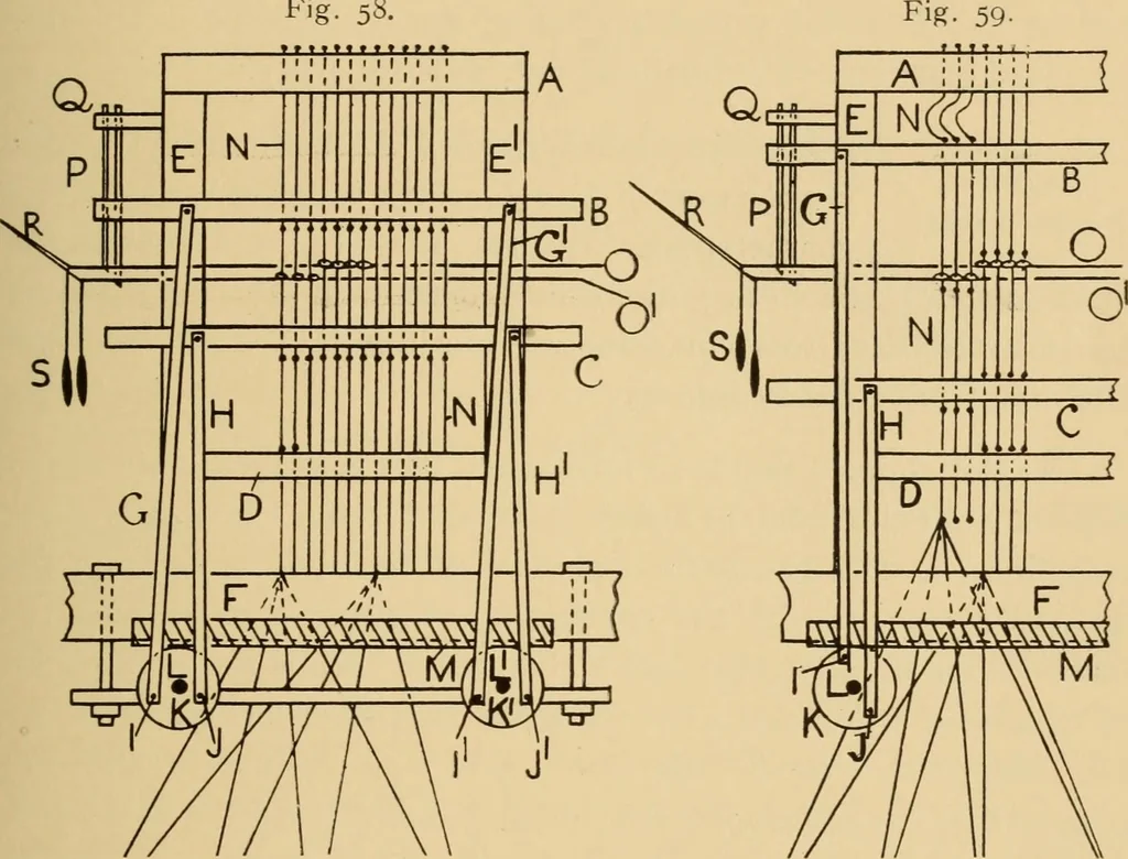 An illustration from Jacquard mechanism and harness mounting, 1912, leaf 64