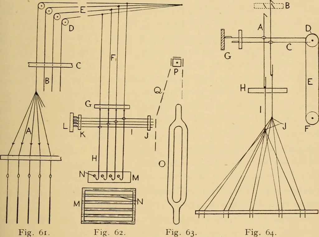 An illustration from Jacquard mechanism and harness mounting, 1912, leaf 68