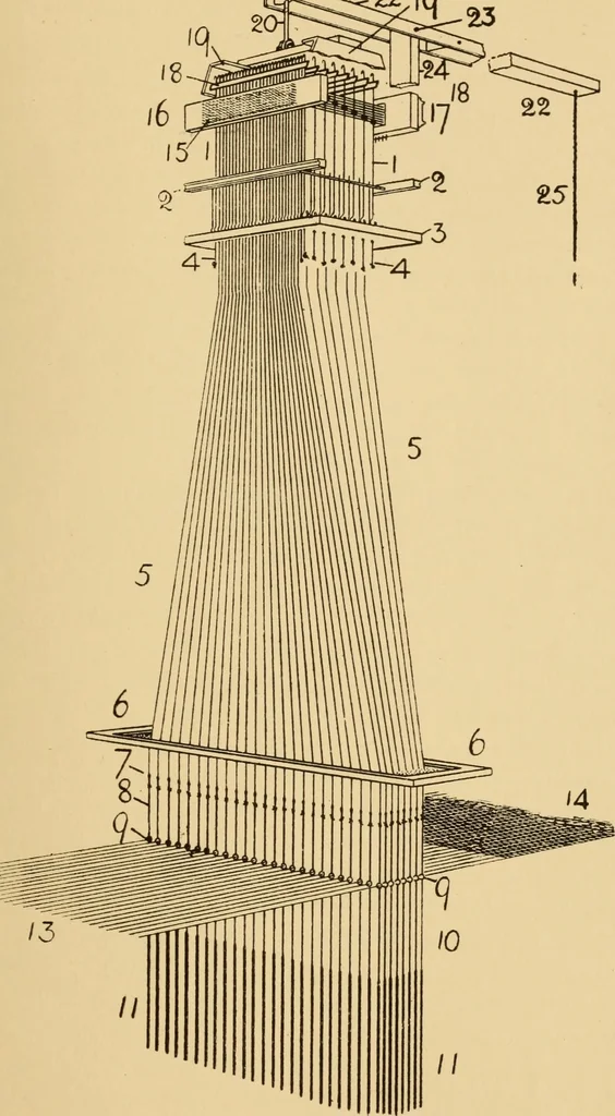 An illustration from Jacquard mechanism and harness mounting, 1912, leaf 74