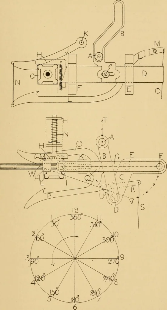 An illustration from Jacquard mechanism and harness mounting, 1912, leaf 86