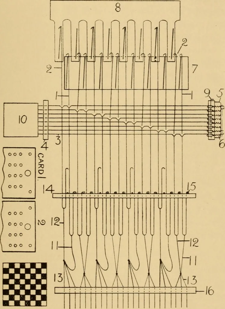 An illustration from Jacquard mechanism and harness mounting, 1912, leaf 90