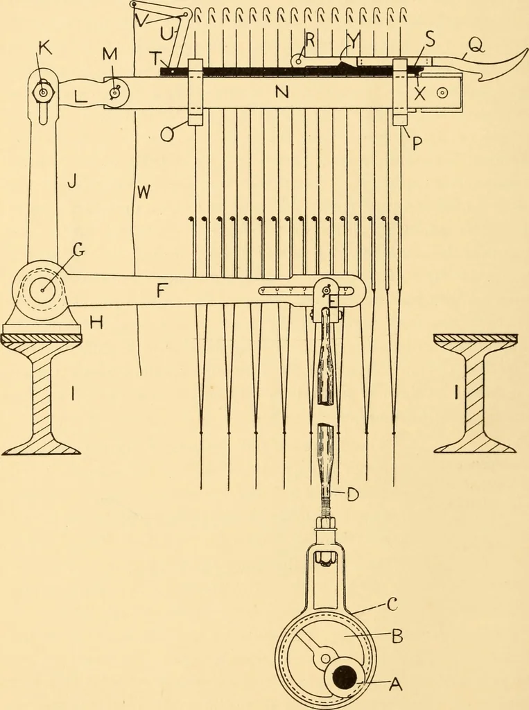 An illustration from Jacquard mechanism and harness mounting, 1912, leaf 95