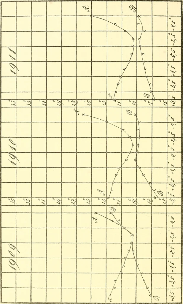 An illustration from Jahrbuch der hamburgischen Wissenschaftlichen Anstalten, 1883, leaf 29