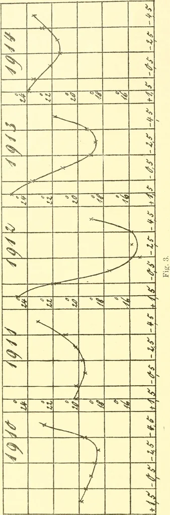 An illustration from Jahrbuch der hamburgischen Wissenschaftlichen Anstalten, 1883, leaf 31