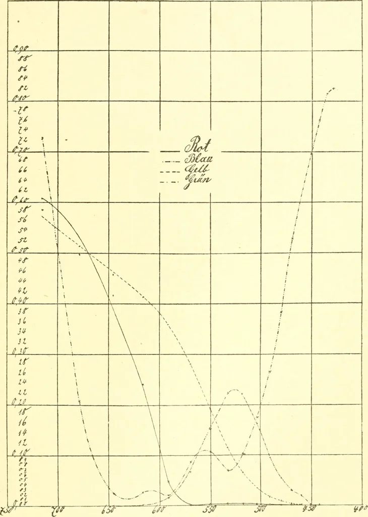 An illustration from Jahrbuch der hamburgischen Wissenschaftlichen Anstalten, 1883, leaf 68
