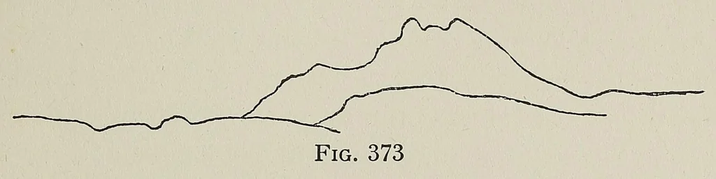 An illustration from Japan day by day, 1877, 1878-79, 1882-83, 1917, leaf 27