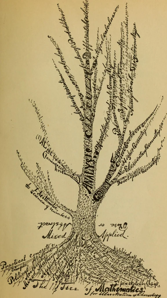 An illustration from Japanese chess (sho-ngi); the science and art of war or struggle philosophically treated, 1905, leaf 24