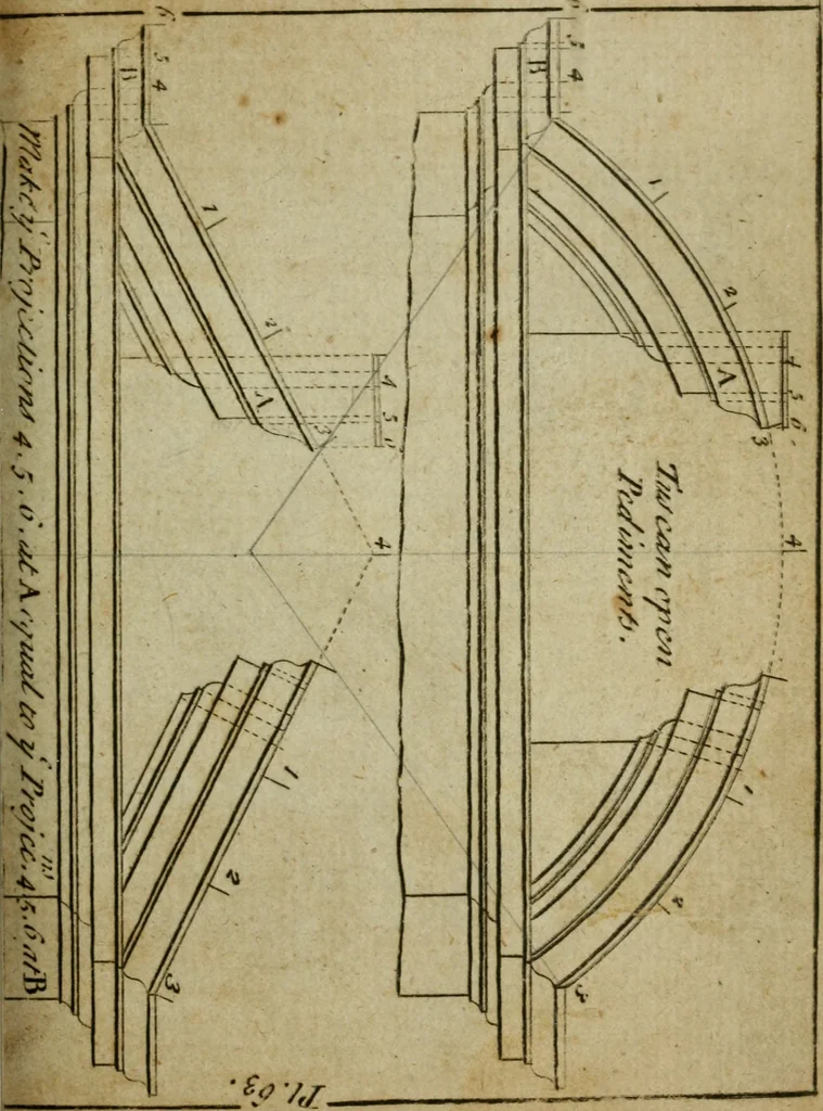 An illustration from The builder's jewel, or, The youth's instructor and workman's remembrancer : explaining short and easy rules, made familiar to the meanest capacity, for drawing and working ... : the whole illustrated by upwards of 200 examples, engraved on 100 copper-plates, 1787, leaf 154