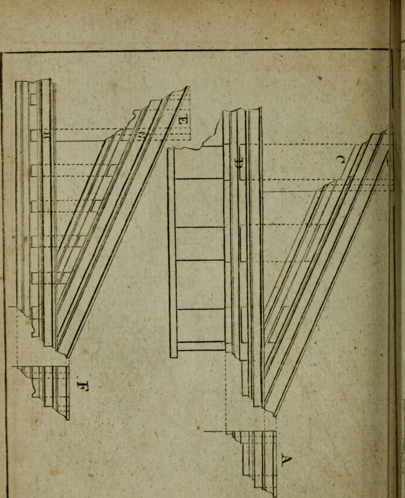 An illustration from The builder's jewel, or, The youth's instructor and workman's remembrancer : explaining short and easy rules, made familiar to the meanest capacity, for drawing and working ... : the whole illustrated by upwards of 200 examples, engraved on 100 copper-plates, 1787, leaf 157
