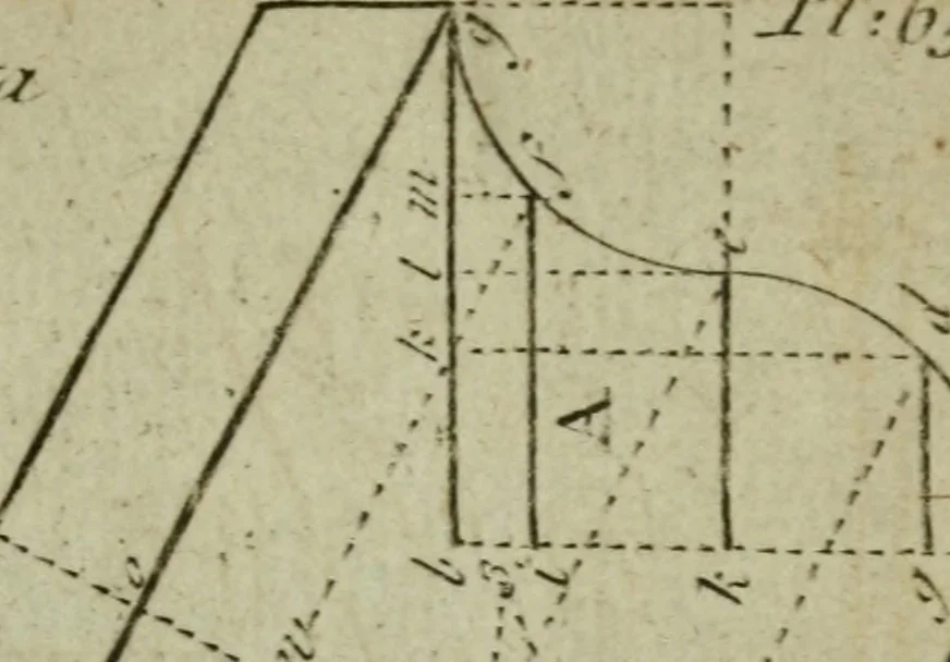 An illustration from The builder's jewel, or, The youth's instructor and workman's remembrancer : explaining short and easy rules, made familiar to the meanest capacity, for drawing and working ... : the whole illustrated by upwards of 200 examples, engraved on 100 copper-plates, 1787, leaf 158