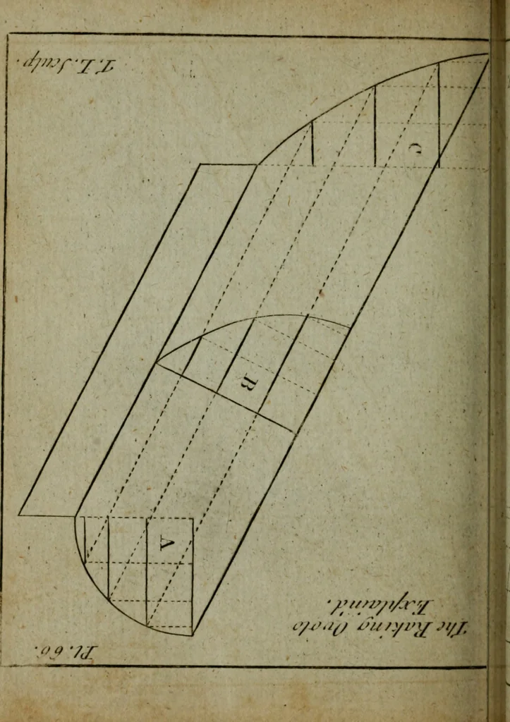An illustration from The builder's jewel, or, The youth's instructor and workman's remembrancer : explaining short and easy rules, made familiar to the meanest capacity, for drawing and working ... : the whole illustrated by upwards of 200 examples, engraved on 100 copper-plates, 1787, leaf 161