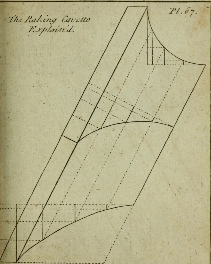 An illustration from The builder's jewel, or, The youth's instructor and workman's remembrancer : explaining short and easy rules, made familiar to the meanest capacity, for drawing and working ... : the whole illustrated by upwards of 200 examples, engraved on 100 copper-plates, 1787, leaf 162