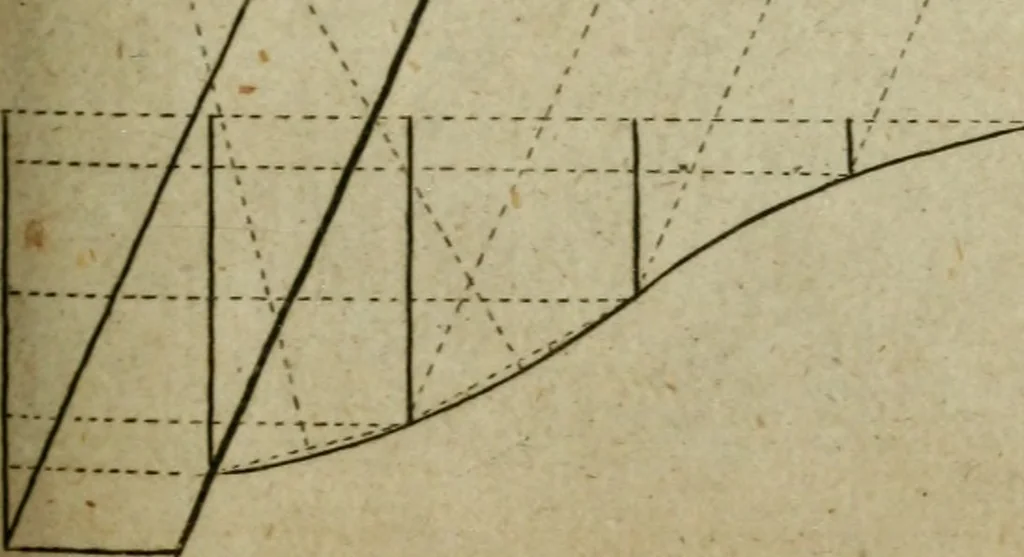 An illustration from The builder's jewel, or, The youth's instructor and workman's remembrancer : explaining short and easy rules, made familiar to the meanest capacity, for drawing and working ... : the whole illustrated by upwards of 200 examples, engraved on 100 copper-plates, 1787, leaf 164