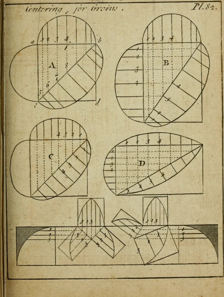 An illustration from The builder's jewel, or, The youth's instructor and workman's remembrancer : explaining short and easy rules, made familiar to the meanest capacity, for drawing and working ... : the whole illustrated by upwards of 200 examples, engraved on 100 copper-plates, 1787, leaf 192