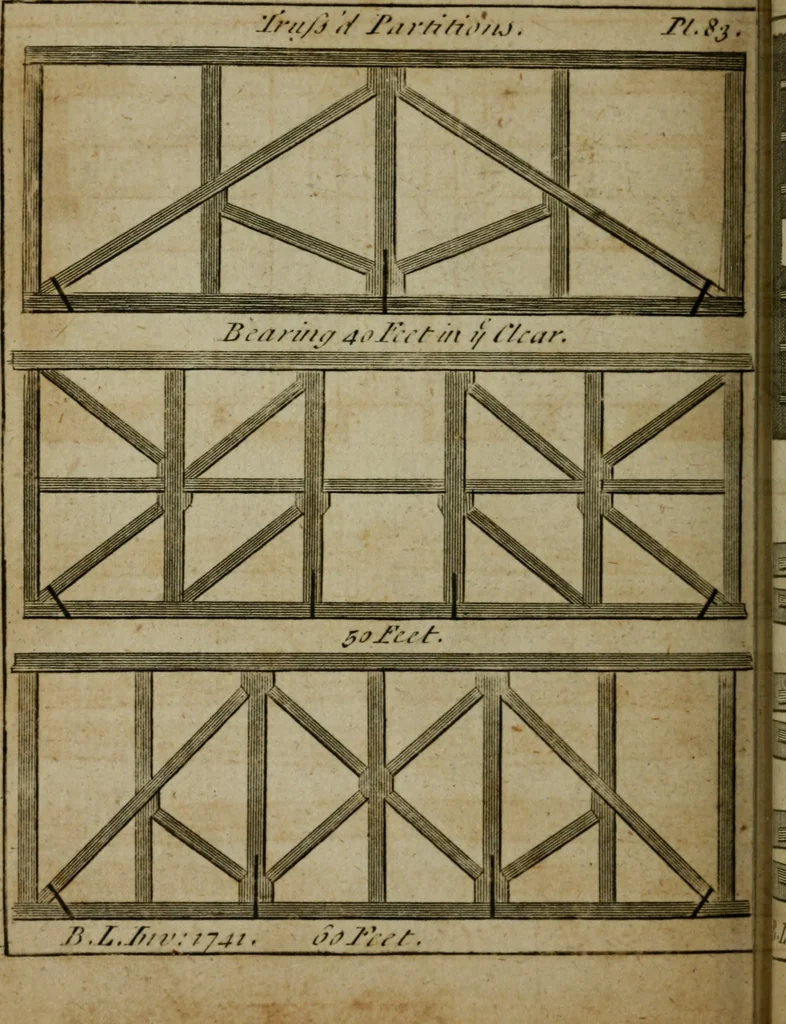 An illustration from The builder's jewel, or, The youth's instructor and workman's remembrancer : explaining short and easy rules, made familiar to the meanest capacity, for drawing and working ... : the whole illustrated by upwards of 200 examples, engraved on 100 copper-plates, 1787, leaf 195