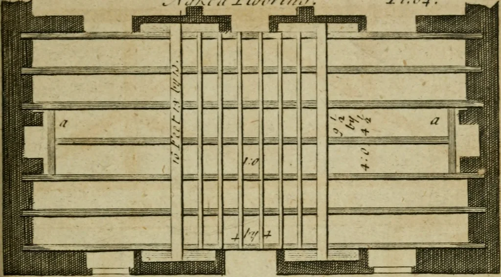 An illustration from The builder's jewel, or, The youth's instructor and workman's remembrancer : explaining short and easy rules, made familiar to the meanest capacity, for drawing and working ... : the whole illustrated by upwards of 200 examples, engraved on 100 copper-plates, 1787, leaf 196