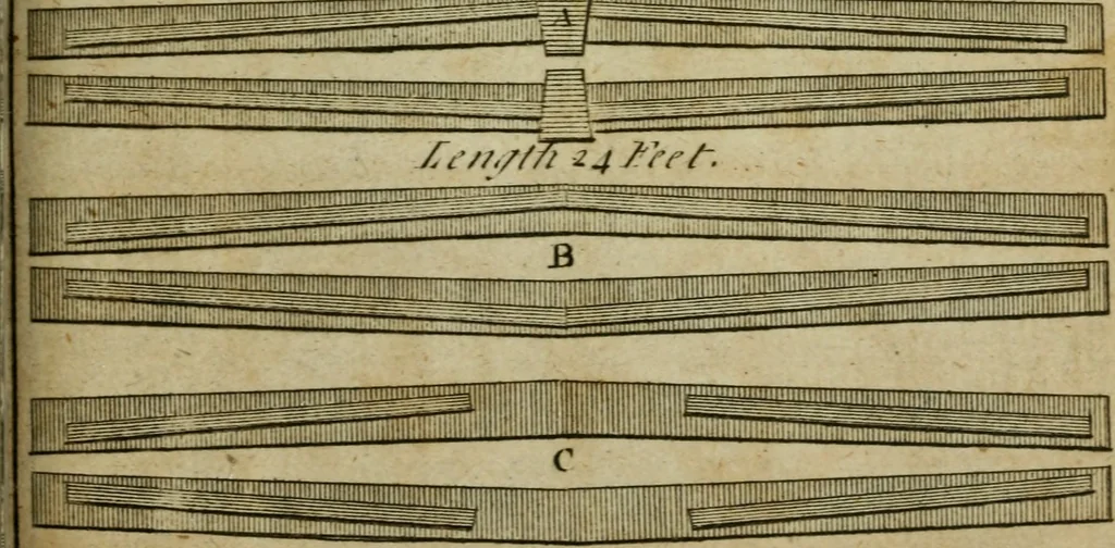 An illustration from The builder's jewel, or, The youth's instructor and workman's remembrancer : explaining short and easy rules, made familiar to the meanest capacity, for drawing and working ... : the whole illustrated by upwards of 200 examples, engraved on 100 copper-plates, 1787, leaf 196