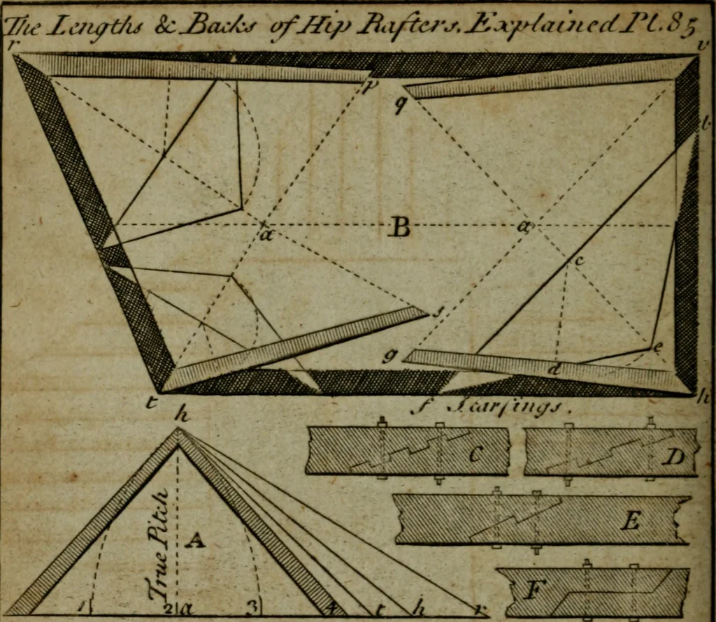 An illustration from The builder's jewel, or, The youth's instructor and workman's remembrancer : explaining short and easy rules, made familiar to the meanest capacity, for drawing and working ... : the whole illustrated by upwards of 200 examples, engraved on 100 copper-plates, 1787, leaf 199