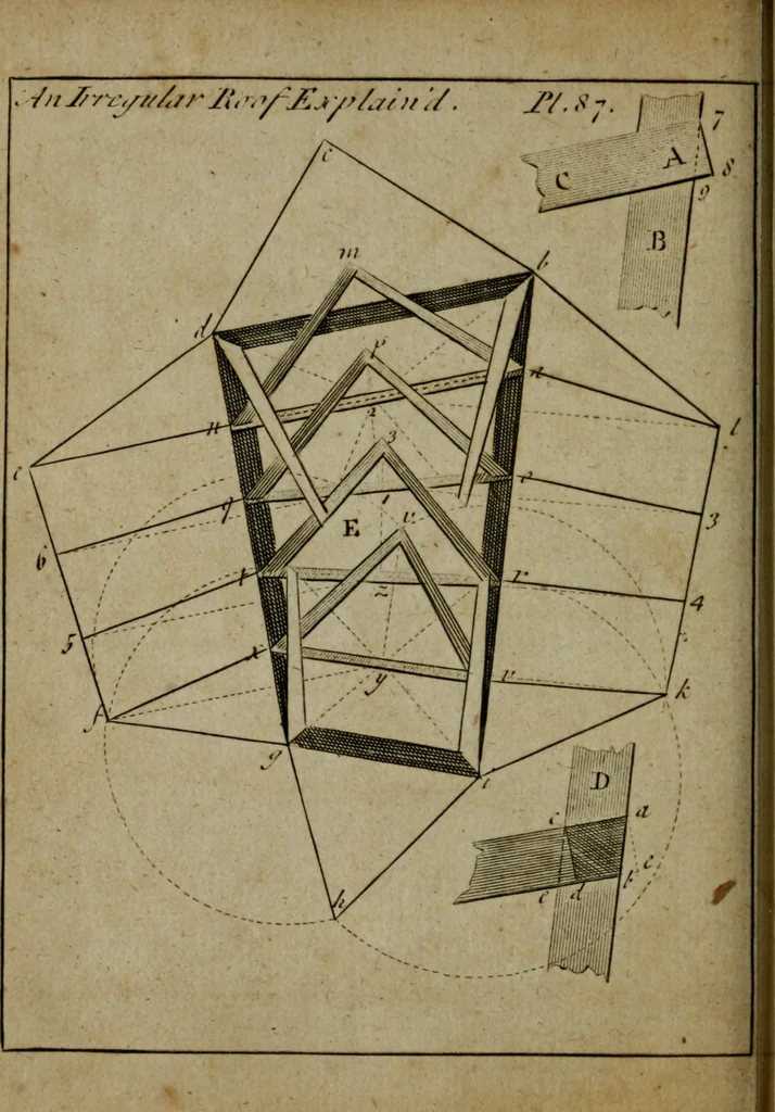 An illustration from The builder's jewel, or, The youth's instructor and workman's remembrancer : explaining short and easy rules, made familiar to the meanest capacity, for drawing and working ... : the whole illustrated by upwards of 200 examples, engraved on 100 copper-plates, 1787, leaf 203