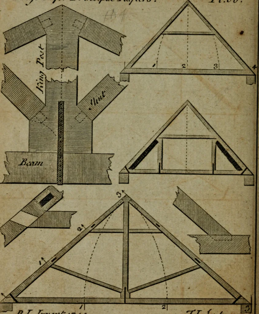 An illustration from The builder's jewel, or, The youth's instructor and workman's remembrancer : explaining short and easy rules, made familiar to the meanest capacity, for drawing and working ... : the whole illustrated by upwards of 200 examples, engraved on 100 copper-plates, 1787, leaf 205