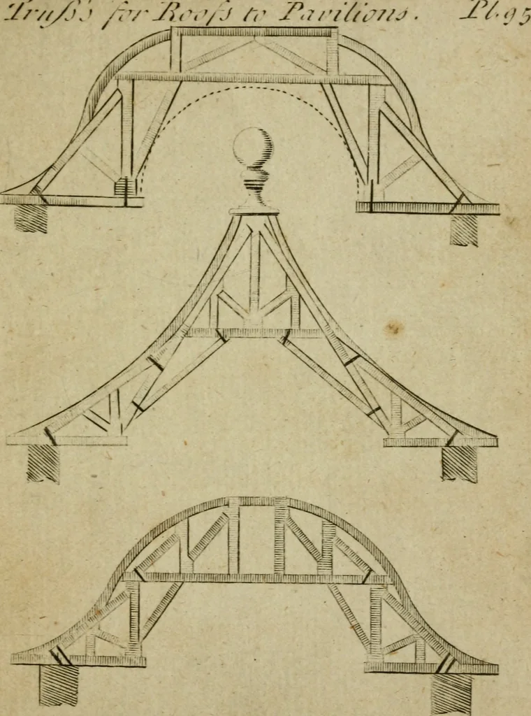 An illustration from The builder's jewel, or, The youth's instructor and workman's remembrancer : explaining short and easy rules, made familiar to the meanest capacity, for drawing and working ... : the whole illustrated by upwards of 200 examples, engraved on 100 copper-plates, 1787, leaf 218