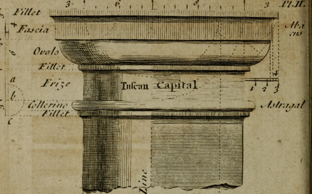 An illustration from The builder's jewel, or, The youth's instructor and workman's remembrancer : explaining short and easy rules, made familiar to the meanest capacity, for drawing and working ... : the whole illustrated by upwards of 200 examples, engraved on 100 copper-plates, 1787, leaf 33