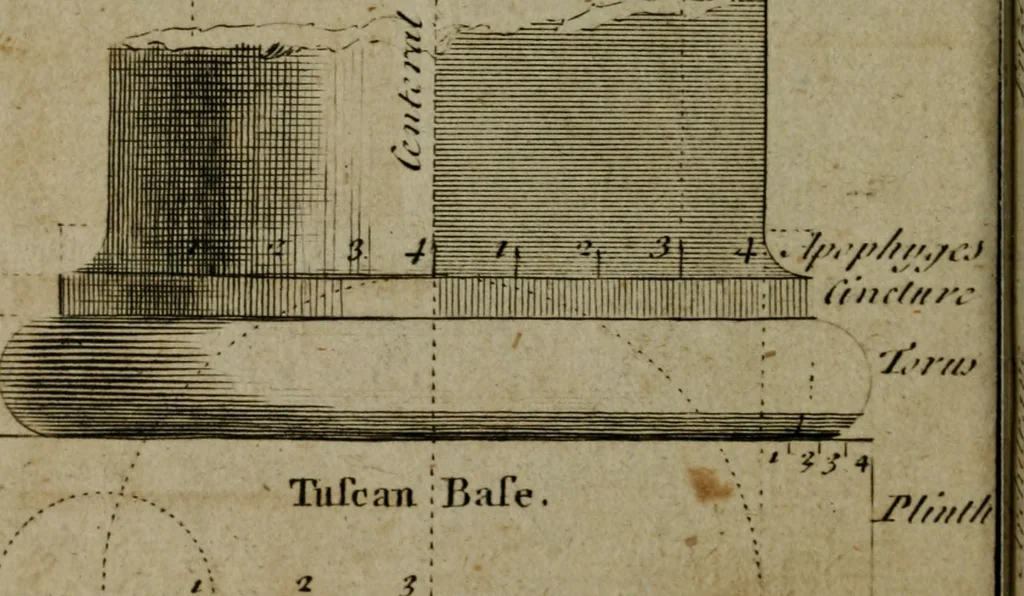 An illustration from The builder's jewel, or, The youth's instructor and workman's remembrancer : explaining short and easy rules, made familiar to the meanest capacity, for drawing and working ... : the whole illustrated by upwards of 200 examples, engraved on 100 copper-plates, 1787, leaf 33