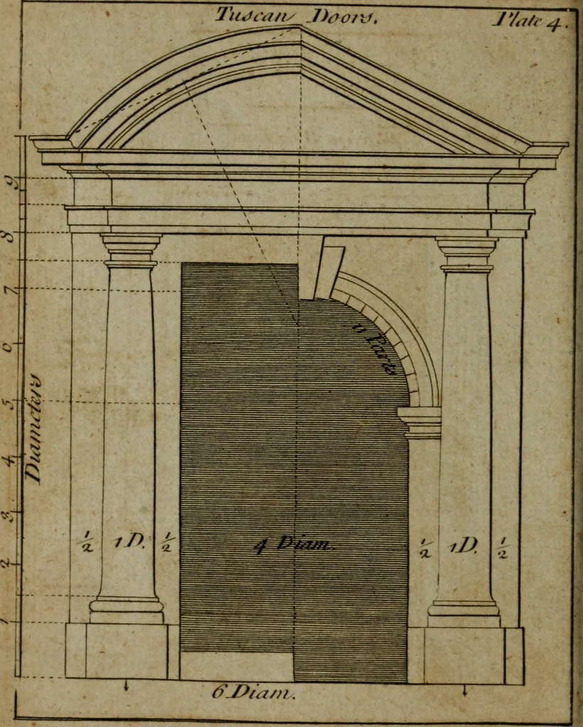 An illustration from The builder's jewel, or, The youth's instructor and workman's remembrancer : explaining short and easy rules, made familiar to the meanest capacity, for drawing and working ... : the whole illustrated by upwards of 200 examples, engraved on 100 copper-plates, 1787, leaf 37