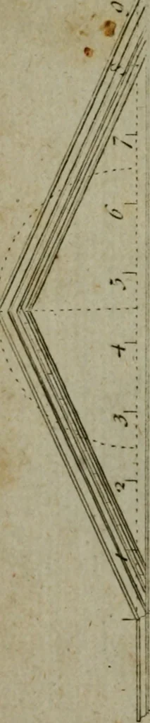 An illustration from The builder's jewel, or, The youth's instructor and workman's remembrancer : explaining short and easy rules, made familiar to the meanest capacity, for drawing and working ... : the whole illustrated by upwards of 200 examples, engraved on 100 copper-plates, 1787, leaf 65
