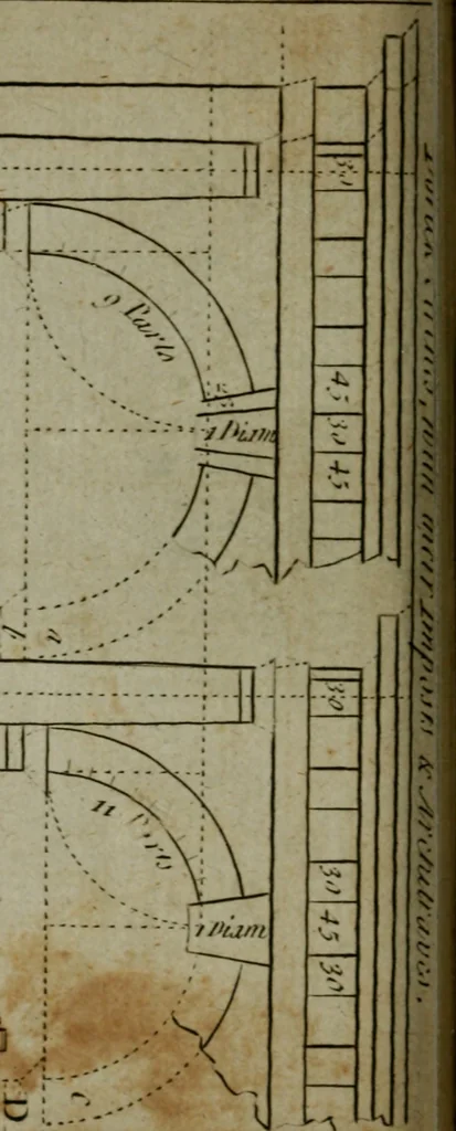 An illustration from The builder's jewel, or, The youth's instructor and workman's remembrancer : explaining short and easy rules, made familiar to the meanest capacity, for drawing and working ... : the whole illustrated by upwards of 200 examples, engraved on 100 copper-plates, 1787, leaf 67