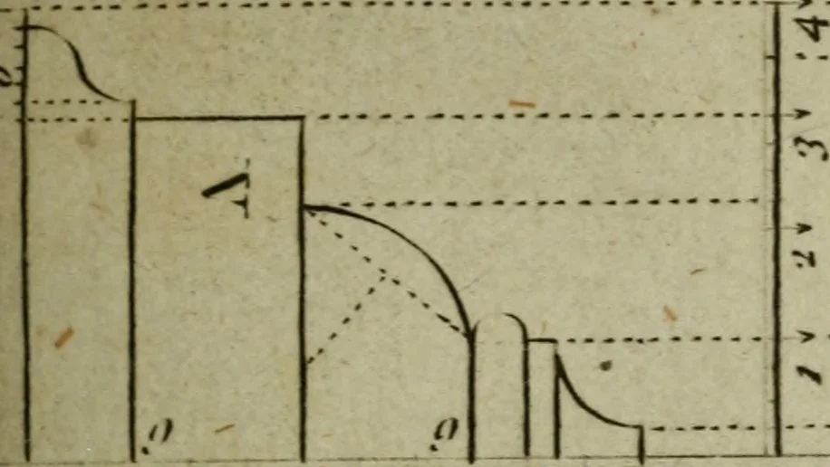 An illustration from The builder's jewel, or, The youth's instructor and workman's remembrancer : explaining short and easy rules, made familiar to the meanest capacity, for drawing and working ... : the whole illustrated by upwards of 200 examples, engraved on 100 copper-plates, 1787, leaf 70