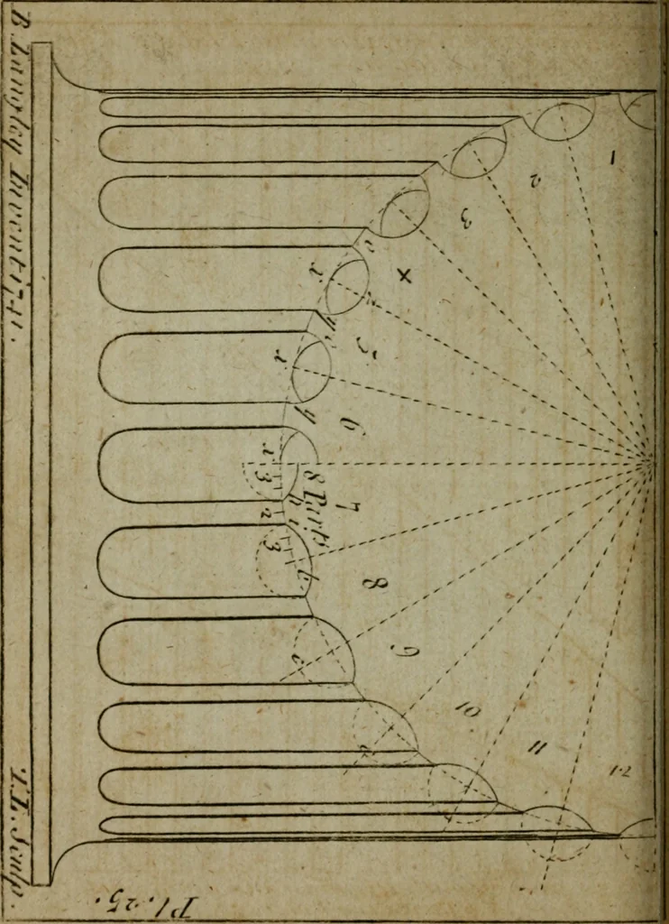 An illustration from The builder's jewel, or, The youth's instructor and workman's remembrancer : explaining short and easy rules, made familiar to the meanest capacity, for drawing and working ... : the whole illustrated by upwards of 200 examples, engraved on 100 copper-plates, 1787, leaf 79