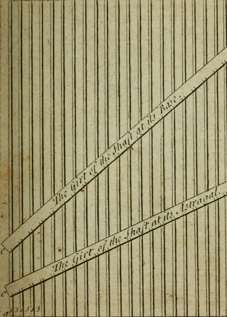 An illustration from The builder's jewel, or, The youth's instructor and workman's remembrancer : explaining short and easy rules, made familiar to the meanest capacity, for drawing and working ... : the whole illustrated by upwards of 200 examples, engraved on 100 copper-plates, 1787, leaf 80