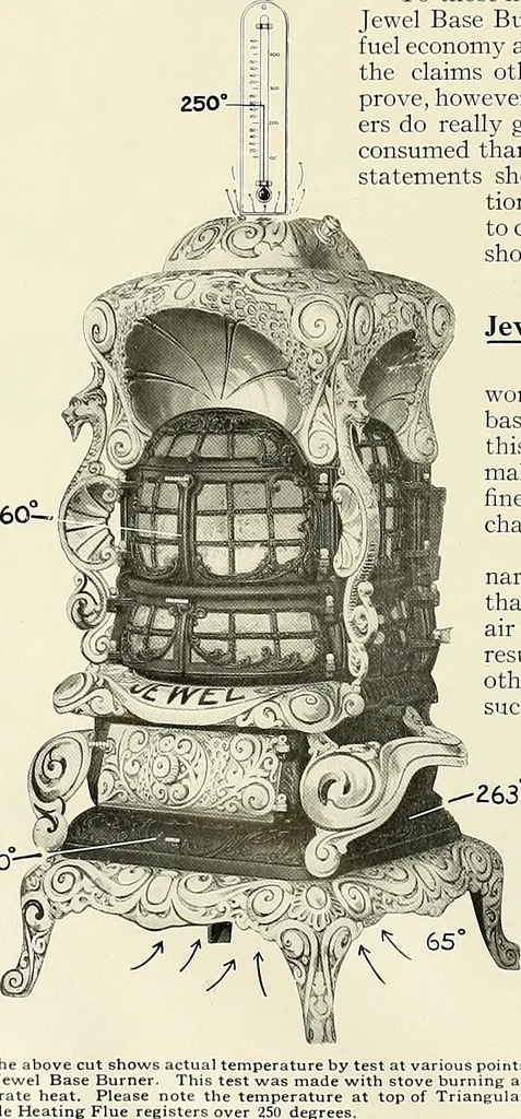 An illustration from Jewel stoves, ranges, and furnaces, 1911, leaf 123