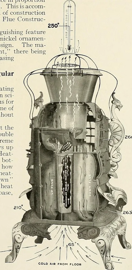 An illustration from Jewel stoves, ranges, and furnaces, 1911, leaf 124