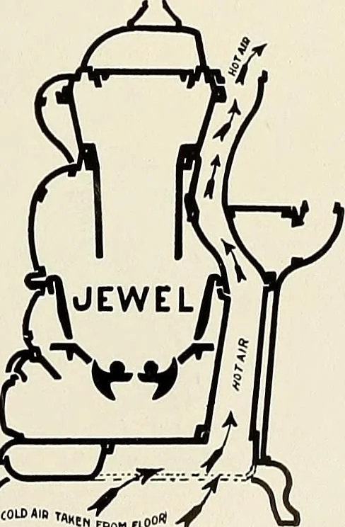 An illustration from Jewel stoves, ranges, and furnaces, 1911, leaf 126