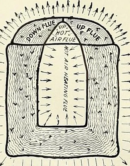 An illustration from Jewel stoves, ranges, and furnaces, 1911, leaf 129