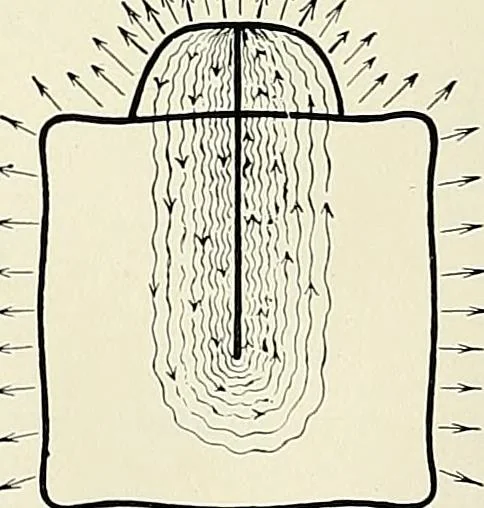 An illustration from Jewel stoves, ranges, and furnaces, 1911, leaf 129