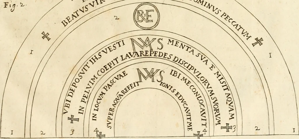 An illustration from Joannis Ciampini Romani, magistri brevium gratiae ... Opera, in tres tomos distributa : acesserunt eiusdem Ciampini opuscula quaedam selectiora : item appendix, seu notae, in quibus nonnulla post eius obitum innovata recensentur : ac demum auctoris vita, nunc primùm ipsius operibus addita, 1747, leaf 416