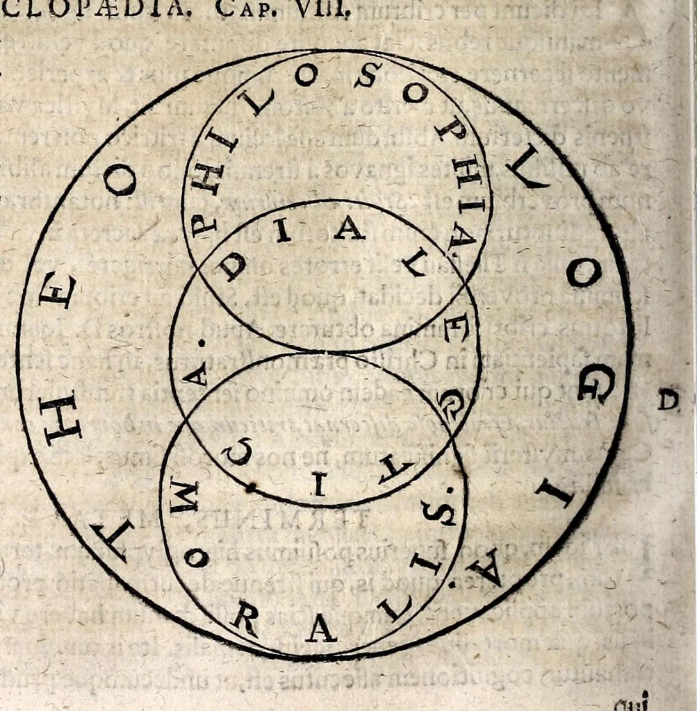 An illustration from Joannis Pierii Valeriani Bellunensis Hieroglyphica, sive, De sacris Aegyptiorum aliarumque gentium literis, commentariorum libri LVIII, duobus aliis ab eruditissimo viro annexis. Accesserunt loco auctarii, Hieroglyphicorum collectanea, ex veteribus & recentioribus auctoribus descripta, & in sex libros ordine alphabetico digesta; item Horapollinis Hieroglyphicorum libri duo ex postrema Davidis Hoeschelii correctione. Praeterea ejusdem Pierii Declamatiuncula pro barbis sacerdotum; De infelicitate literatorum libri duo; denique Antiquitatum Bellunensium sermones quatuor, 1678, leaf 546