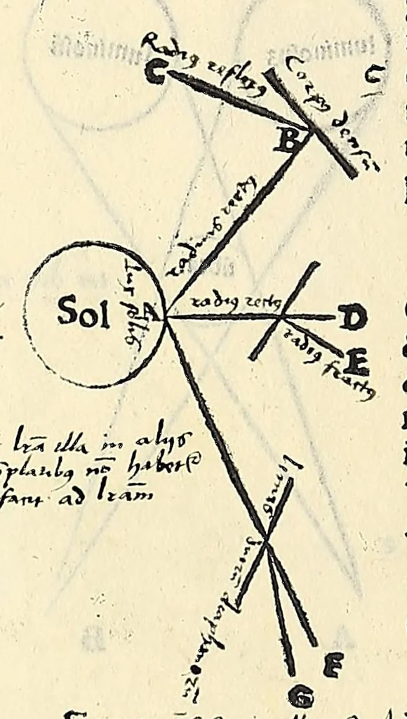 An illustration from Jo. Archiepiscopi Cantuariensis Perspectiua communis, 1504, leaf 10