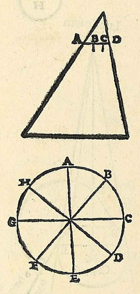 An illustration from Jo. Archiepiscopi Cantuariensis Perspectiua communis, 1504, leaf 12