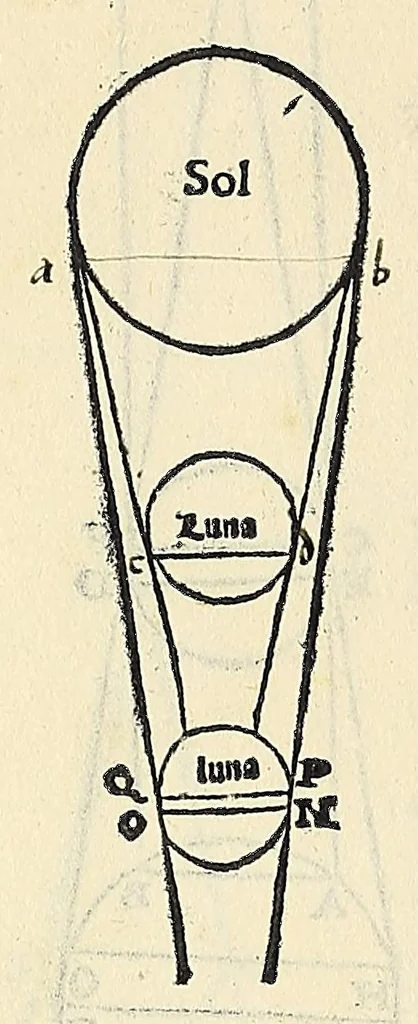 An illustration from Jo. Archiepiscopi Cantuariensis Perspectiua communis, 1504, leaf 14