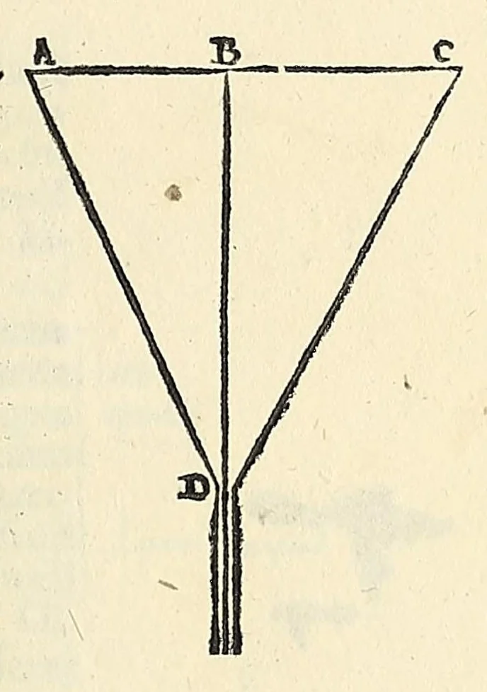 An illustration from Jo. Archiepiscopi Cantuariensis Perspectiua communis, 1504, leaf 17