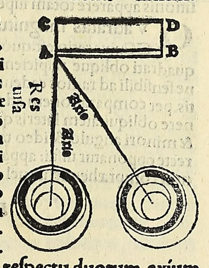 An illustration from Jo. Archiepiscopi Cantuariensis Perspectiua communis, 1504, leaf 23