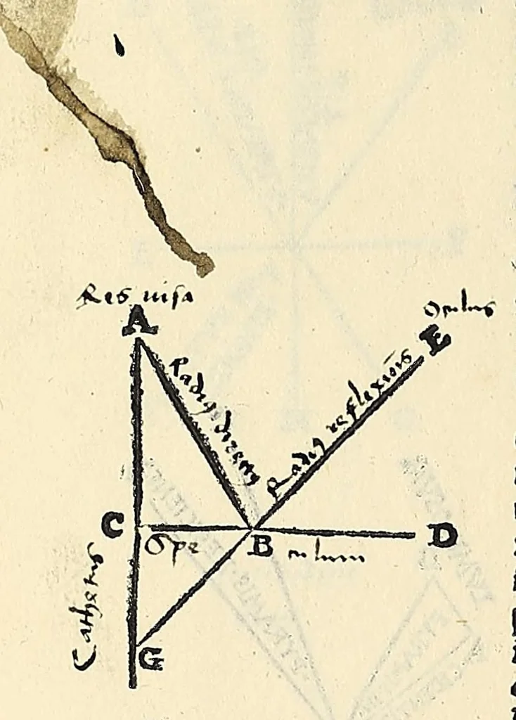 An illustration from Jo. Archiepiscopi Cantuariensis Perspectiua communis, 1504, leaf 28